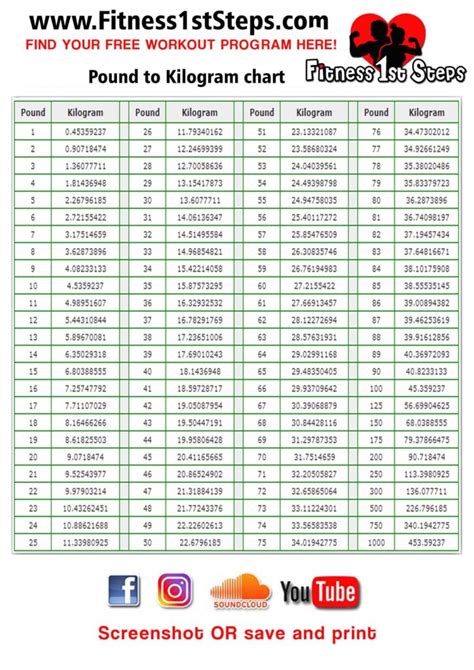 124lbs to kg|weight to pounds calculator.